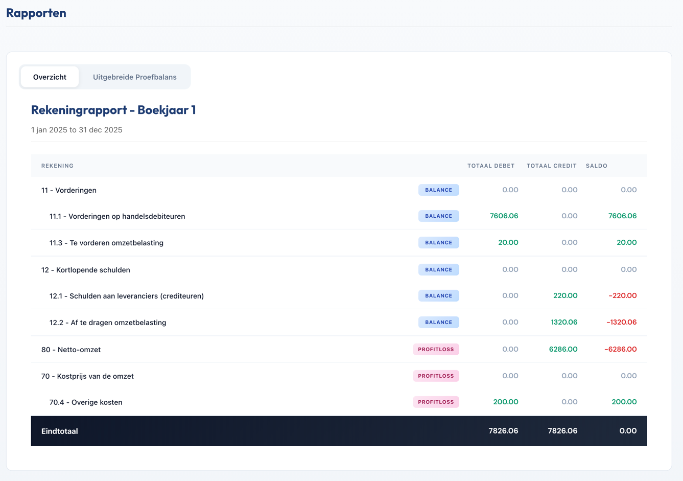 Rapporten & Inzichten